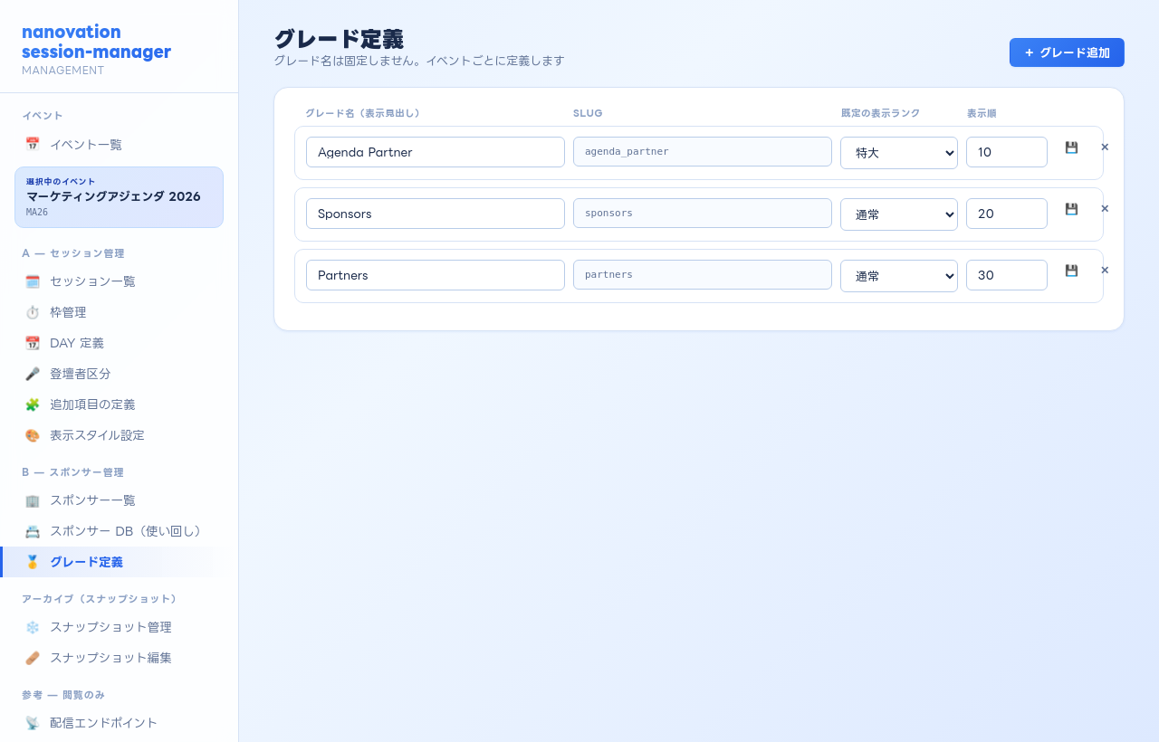 グレード定義