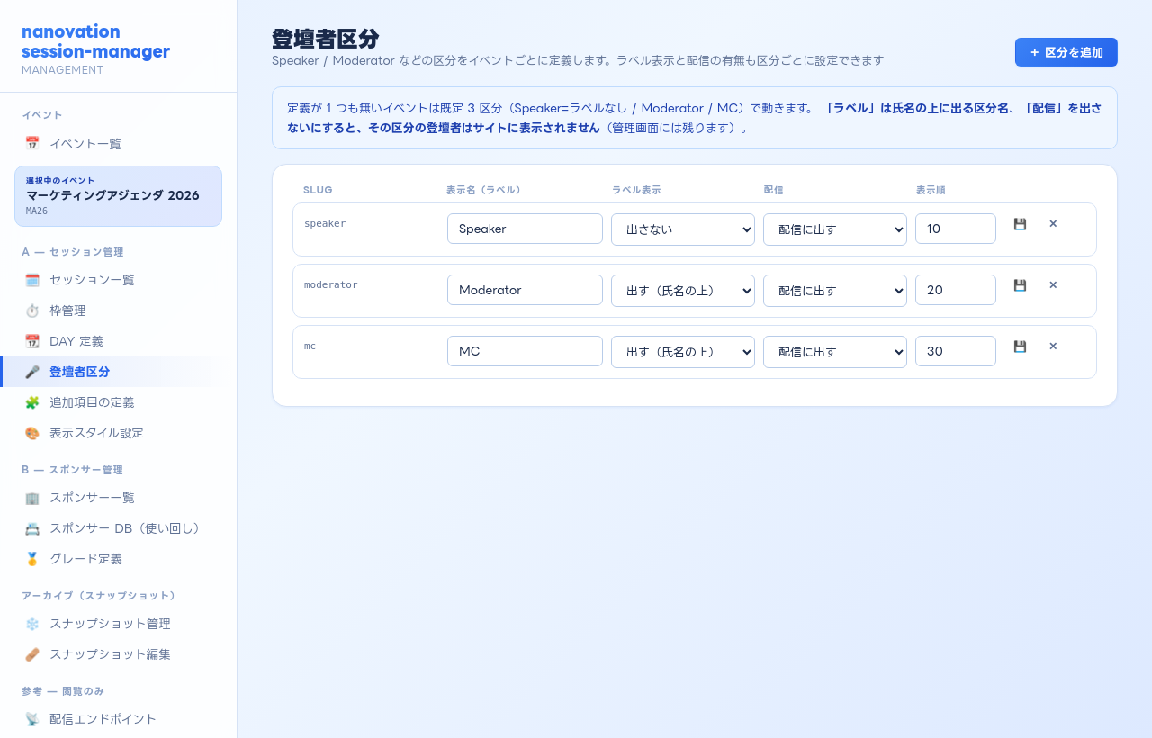 登壇者区分